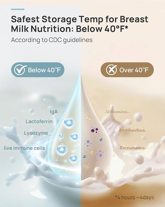 Papablic Innovative 360° CapsuleChill Breastmilk Cooler for 36H Safe Storage, 20oz Stress-Free Portable Breast Milk Chiller with 2pcs Stainless Steel Baby Bottles for Work & Travel, Mint Green