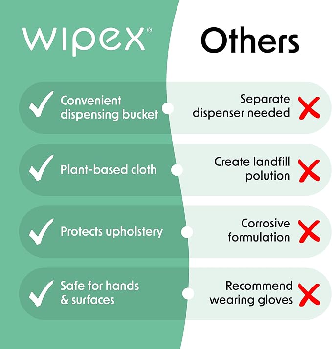 Wipex Yoga Mat Cleaner Wipes, EWG Verified, 400 Ct Plant-Based Lemongrass, Eucalyptus & Vinegar Wipes for Gym & Fitness Equipment & All Purpose Gym Cleaning - Safe for Peloton Bikes & Treadmills