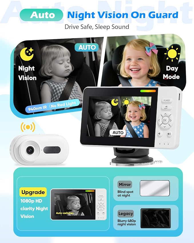 Wireless Baby Car Camera with Upgraded Auto Night Vision, 1080P HD Car Baby Monitor with 360° Adjustable, Easy Install Rear Facing Carseat Mirror, Newborns Travel Essentials Gifts - White