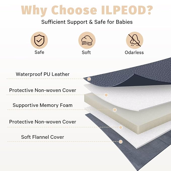 Waterproof Baby Play Mat for Floor 1.3" Thick Memory Foam 74 * 50 Cushion Playpen Playmat Tummy Time Crawling Mat Nursery Rug Pad Mattress Create Soft & Safe Area for Infants,Toddler,Kids,Navy