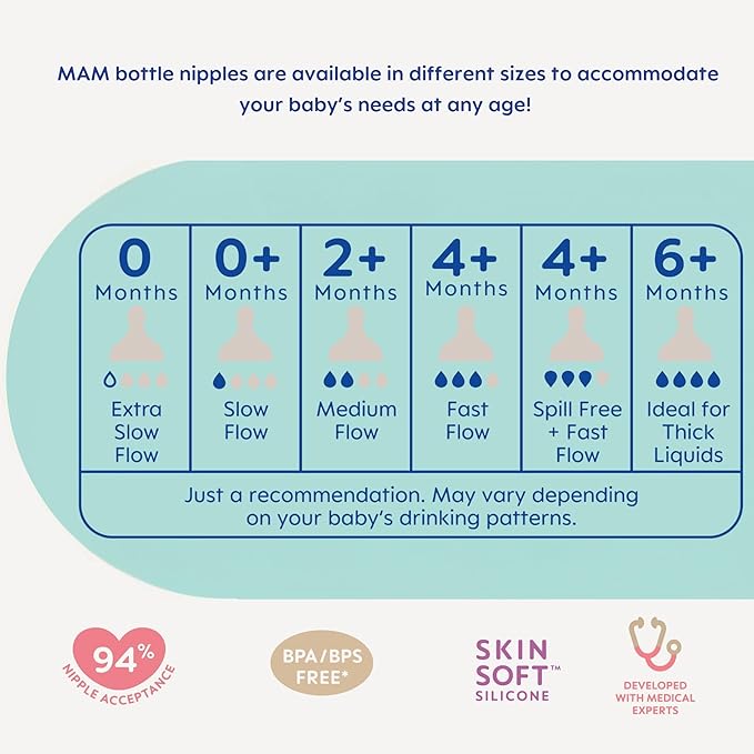 MAM 5oz Easy Start Anti-Colic Baby Bottles, Slow Flow with Bonus Medium Flow Nipple, Reduces Colic, Gas, & Reflux, Easy-to-Clean, BPA-Free, Baby Bottles for Newborns, 0-3 Months (Pack of 6)