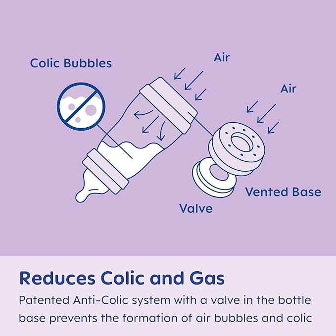 MAM 5oz Easy Start Anti-Colic Baby Bottles, Slow Flow with Bonus Medium Flow Nipple, Reduces Colic, Gas, & Reflux, Easy-to-Clean, BPA-Free, Baby Bottles for Newborns, 0-3 Months (Pack of 6)