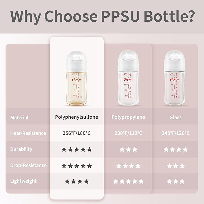 Pigeon PPSU Nursing Baby Bottle Wide Neck, Anti-Colic, Streamlined Body, Natural Feel, Easy to Clean, 5 Oz (Pack of 2), Includes 2pcs SS Nipples (0m+)