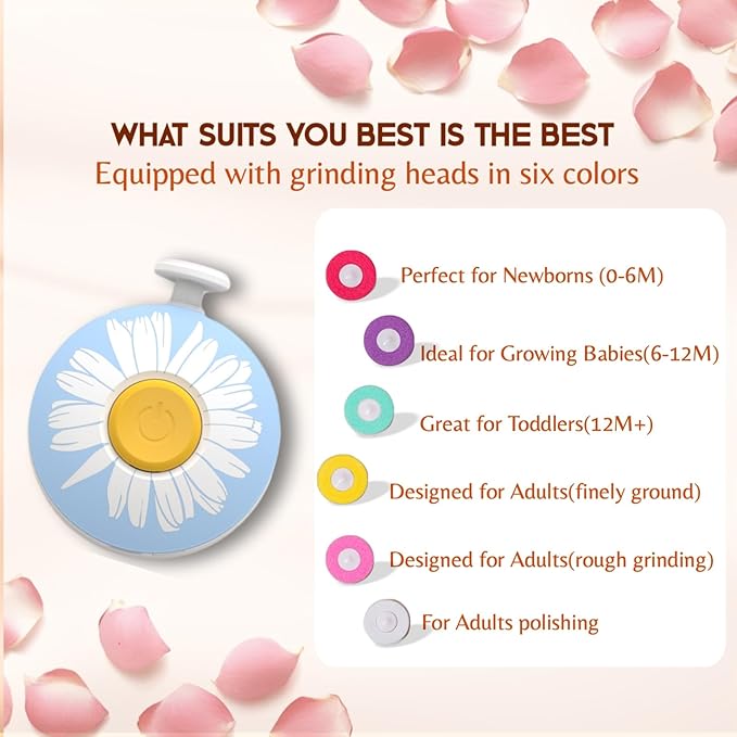 Electric Baby Nail Clippers Grinder Trimmer,Nail File for Newborns & Infants, USB Rechargeable, Silent Operation,6 Replacement Heads for Safe & Easy Trimming(Blue)