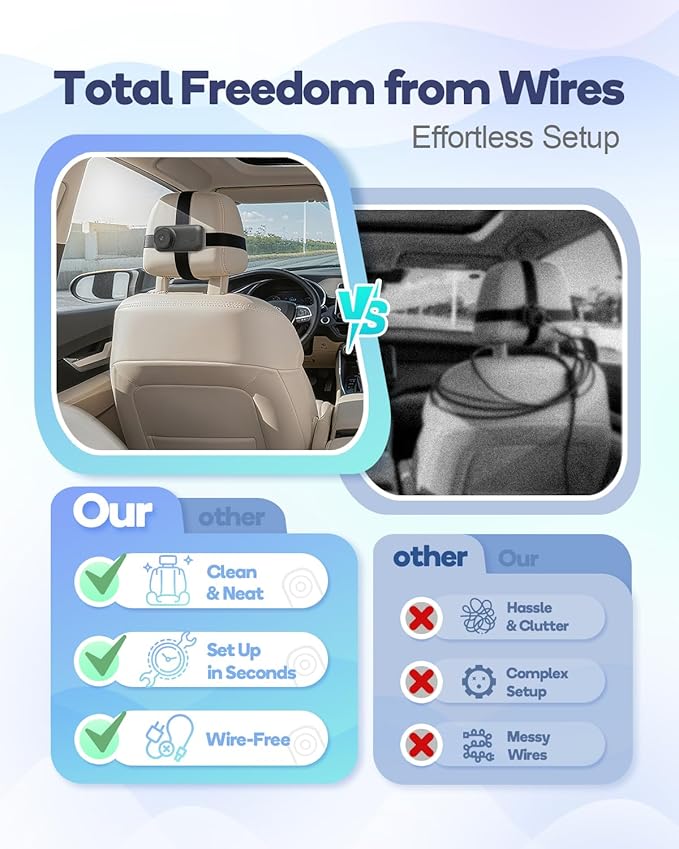 Wireless Baby Car Camera, Car Baby Monitor No Wi-Fi Needed, Auto Night Vision IR-Cut Adjustable Lens, Long Battery for Rear-Facing Seat Long Trips, Newborn Travel Essentials
