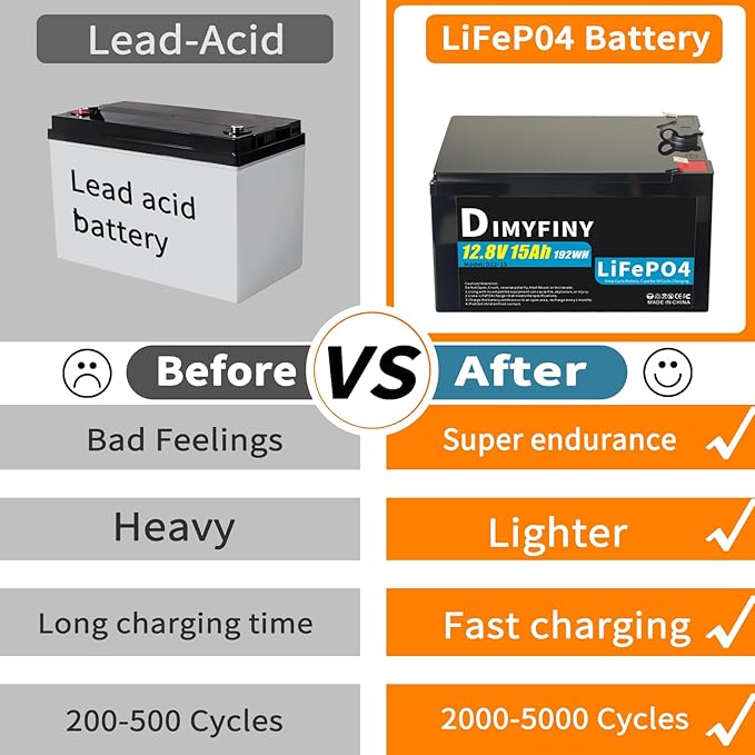 Upgraded 12 Volt Replacement Battery for Fisher-Price Power Wheels Ride-On Toy Cars | 12V15Ah LiFePO4 Battery with Fast Charger & 20A BMS, 2000+ Deep Cycle for Marine, Solar, Fish Finder, Camping