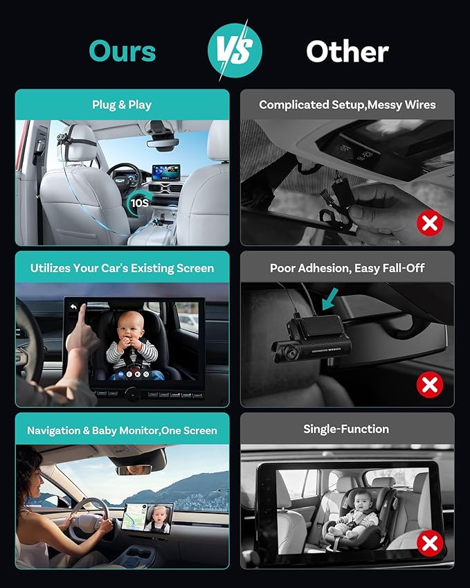 OTTOCAST Baby Car Camera Displaying on Car Screen,1080P Clear No-Glow Night Vision,Split-Screen Navigation,150°Wide Angle,Car Baby Monitor with Built-in Wireless CarPlay Cabin Care Car Adapter 2026