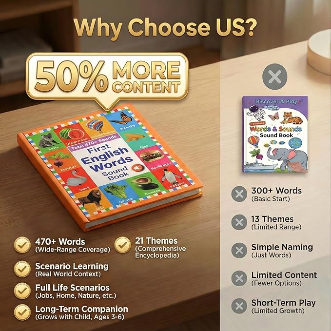 My First English Words Sound Book for Kids Ages 3-6, Interactive Toddler Books with 470+ Words & 21 Themes, Electronic Educational Toys for Boys & Girls, Speech Therapy Activities